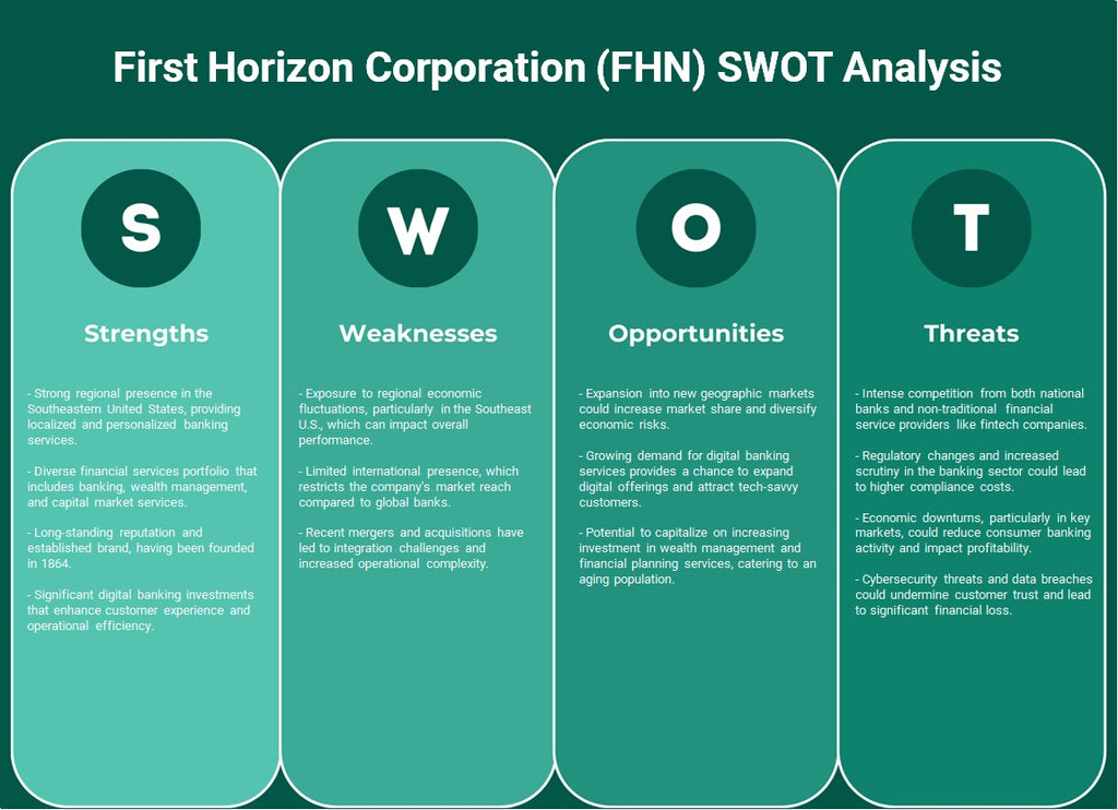 شركة فيرست هورايزون (FHN): تحليل SWOT