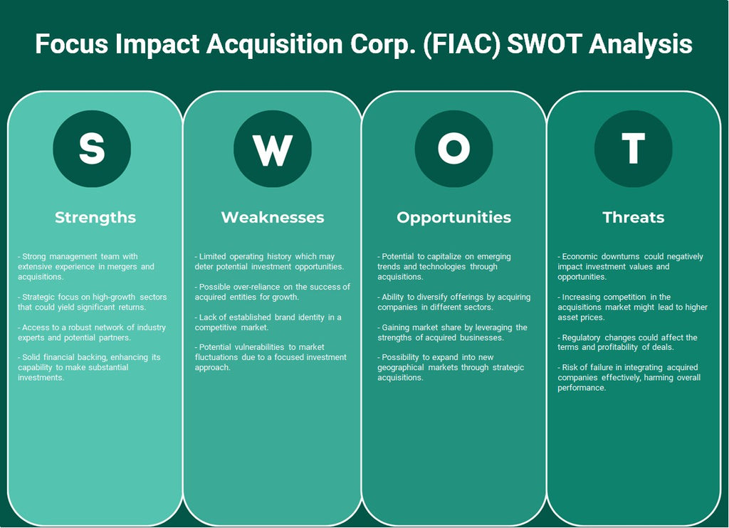 شركة Focus Impact Acquisition Corp. (FIAC): تحليل SWOT