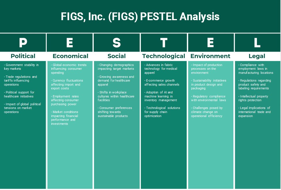 Figs, Inc. (Figs): Análise de Pestel
