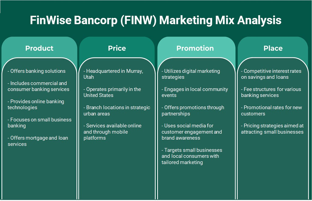 Finwise Bancorp (FINW): Análise de Mix de Marketing