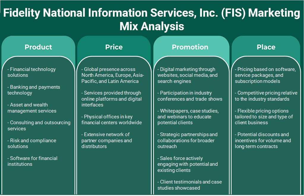 Fidelity National Information Services, Inc. (FIS): Análisis de marketing Mix