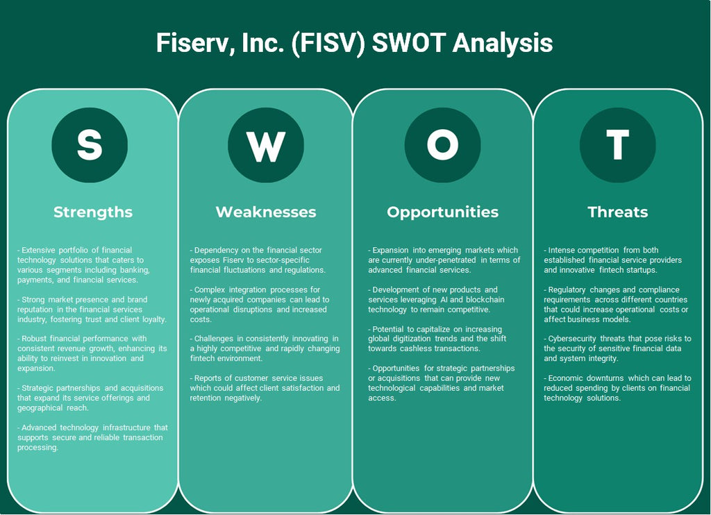 Fiserv, Inc. (FISV): análisis FODA
