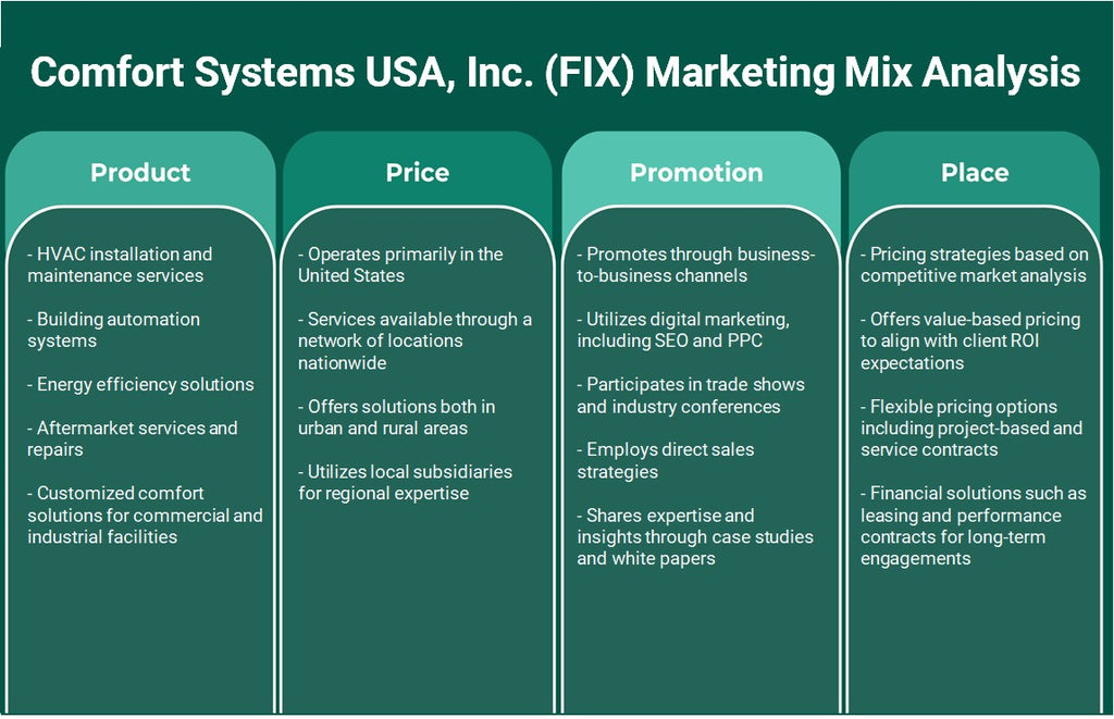 Comfort Systems USA, Inc. (Fix): Análisis de marketing Mix