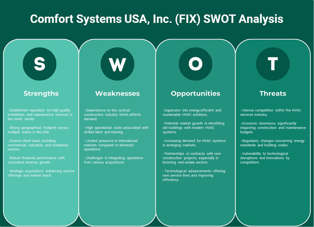 Comfort Systems USA, Inc. (correção): análise SWOT