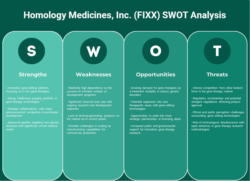 Homology Medicines, Inc. (FixX): Análisis FODA