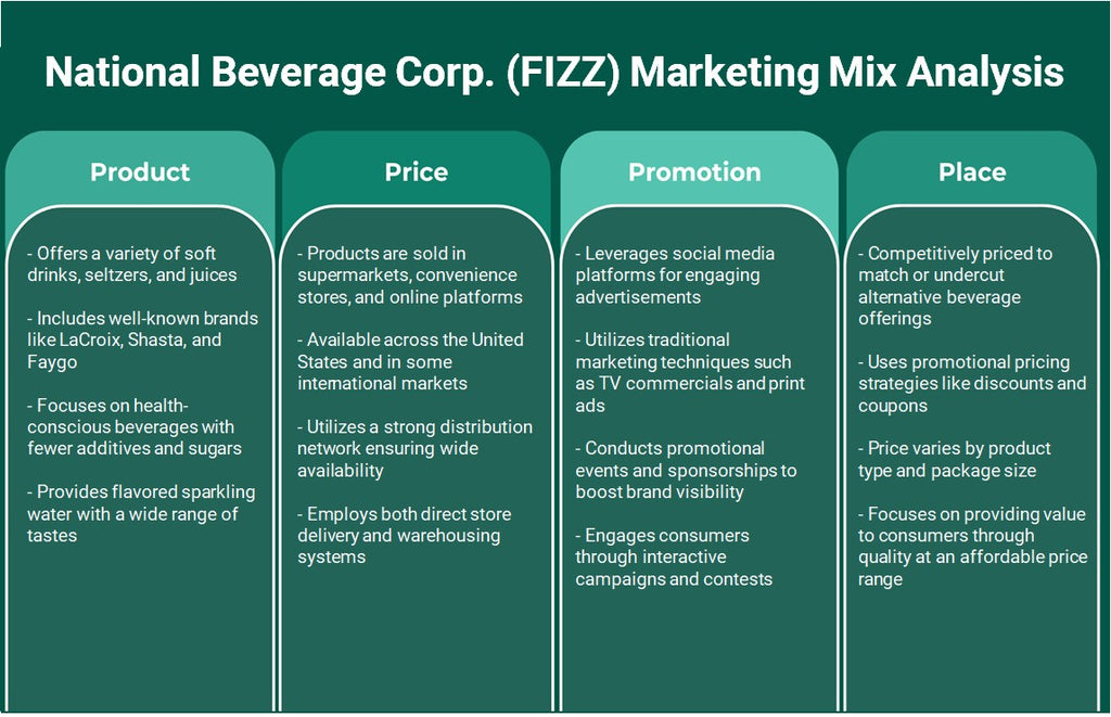 شركة المشروبات الوطنية (FIZZ): تحليل المزيج التسويقي