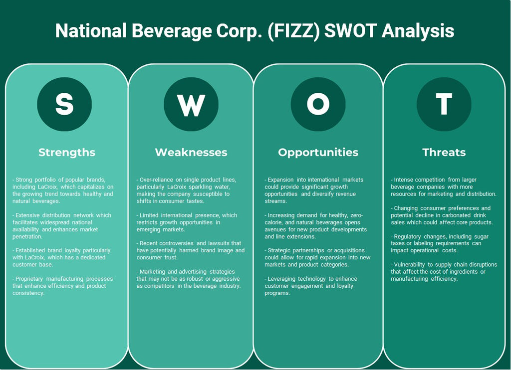 National Beverage Corp. (Fizz): análisis FODA