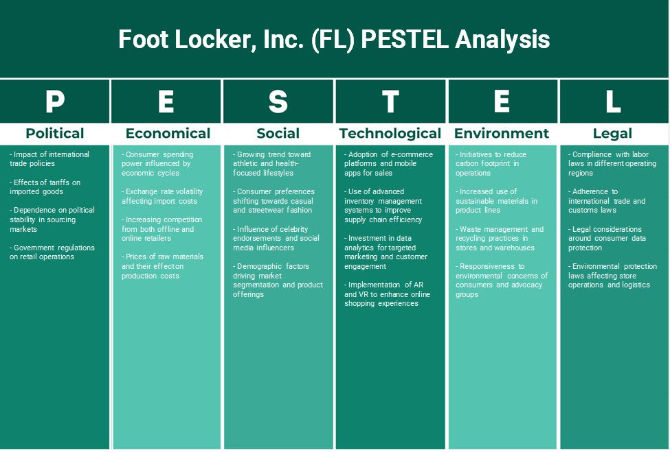 Foot Locker, Inc. (FL): Analyse PESTEL