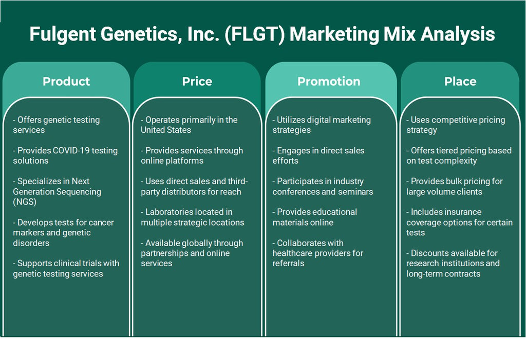 شركة Fulgent Genetics (FLGT): تحليل المزيج التسويقي