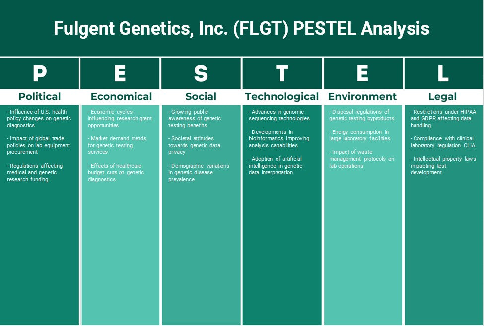 شركة Fulgent Genetics (FLGT): تحليل PESTEL
