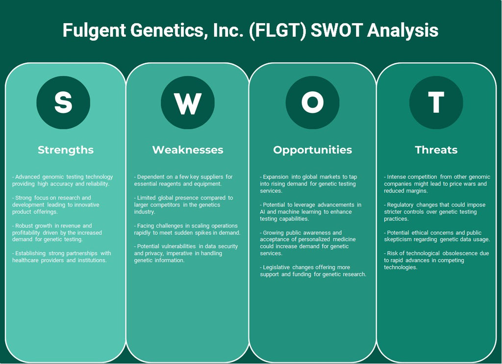 شركة Fulgent Genetics (FLGT): تحليل SWOT