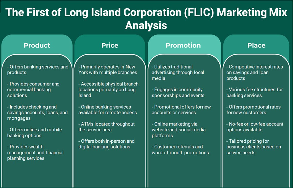 O primeiro da Long Island Corporation (FLIC): análise de mix de marketing