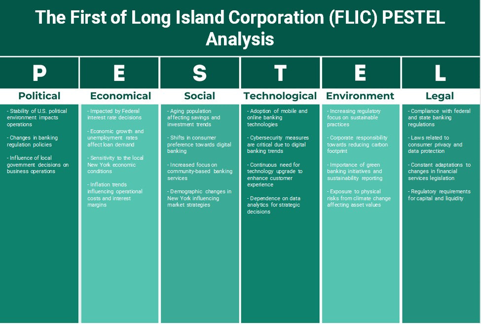 El primero de Long Island Corporation (FLIC): Análisis de Pestel