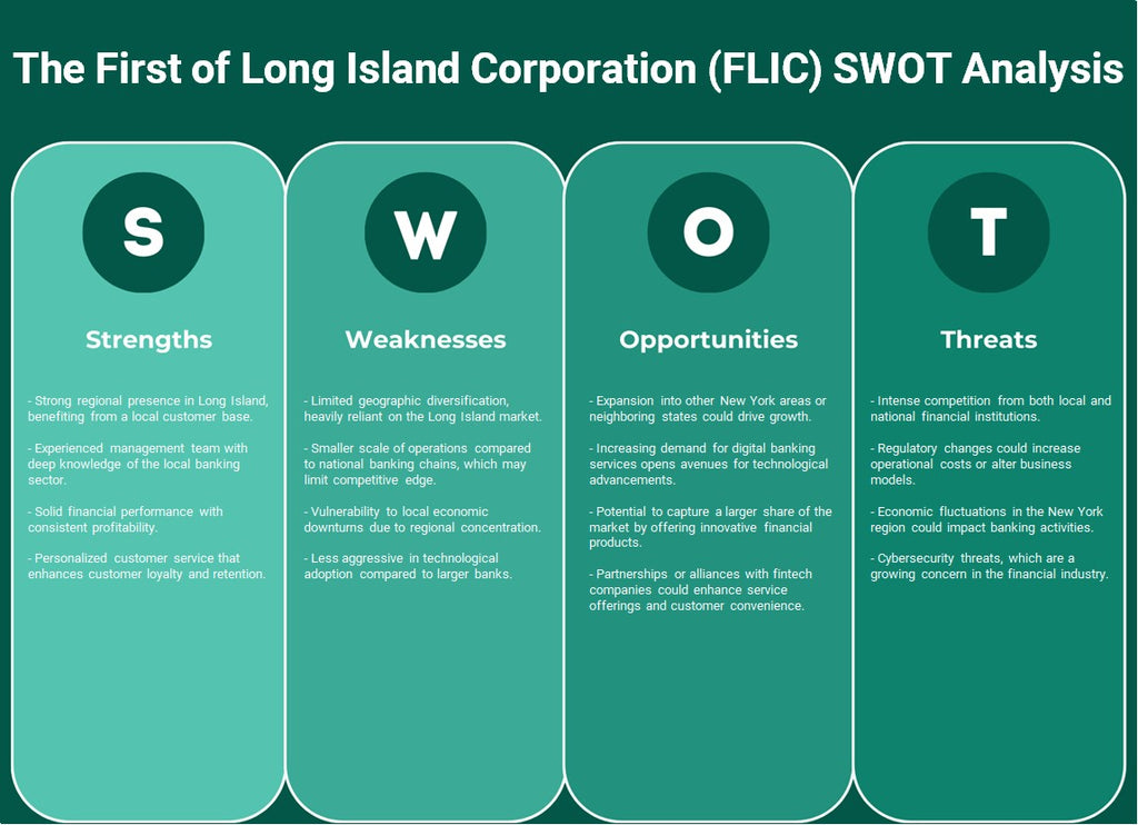 El primero de Long Island Corporation (FLIC): Análisis FODA