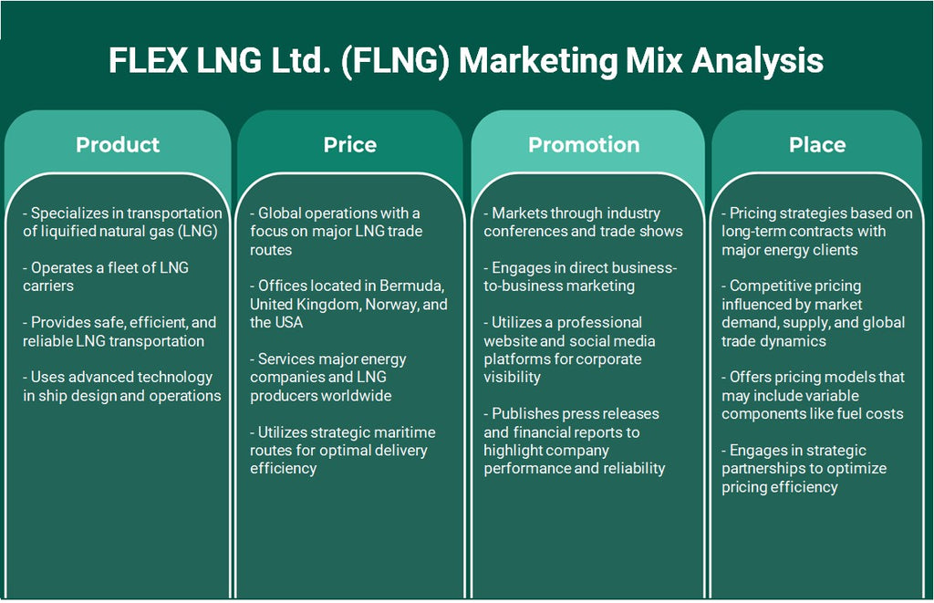 Flex Lng Ltd. (FLNG): Análisis de mezcla de marketing