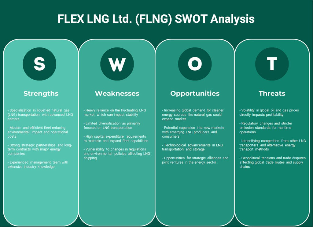 شركة فليكس للغاز الطبيعي المسال المحدودة (FLNG): تحليل SWOT