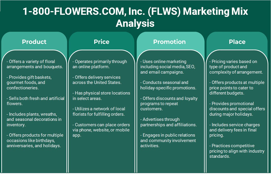 1-800-flowers.com, Inc. (FLWS): Análisis de marketing Mix