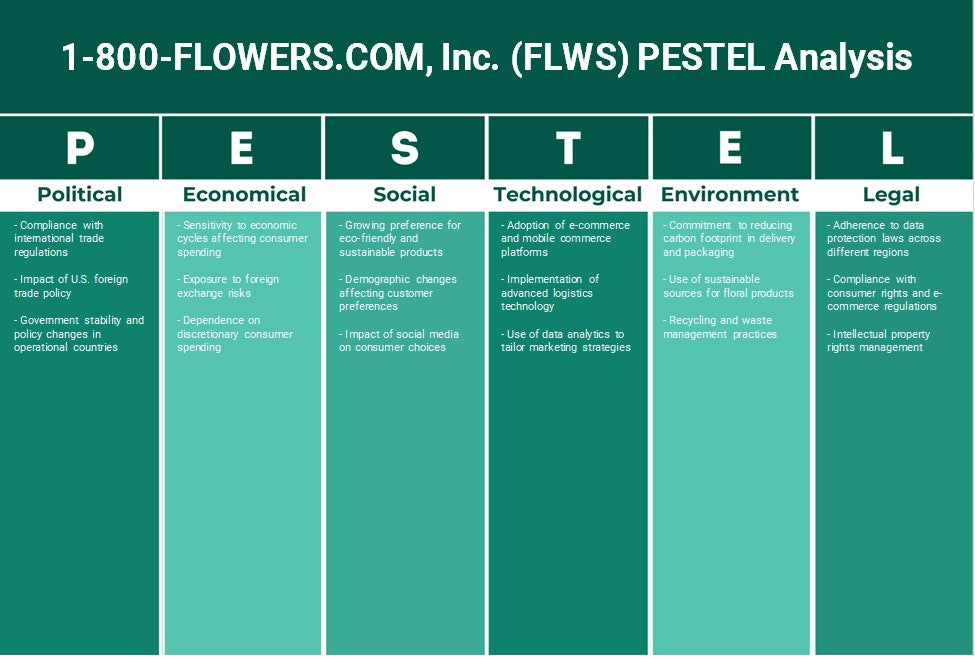 1-800-flowers.com, Inc. (FLWS): Análisis de Pestel