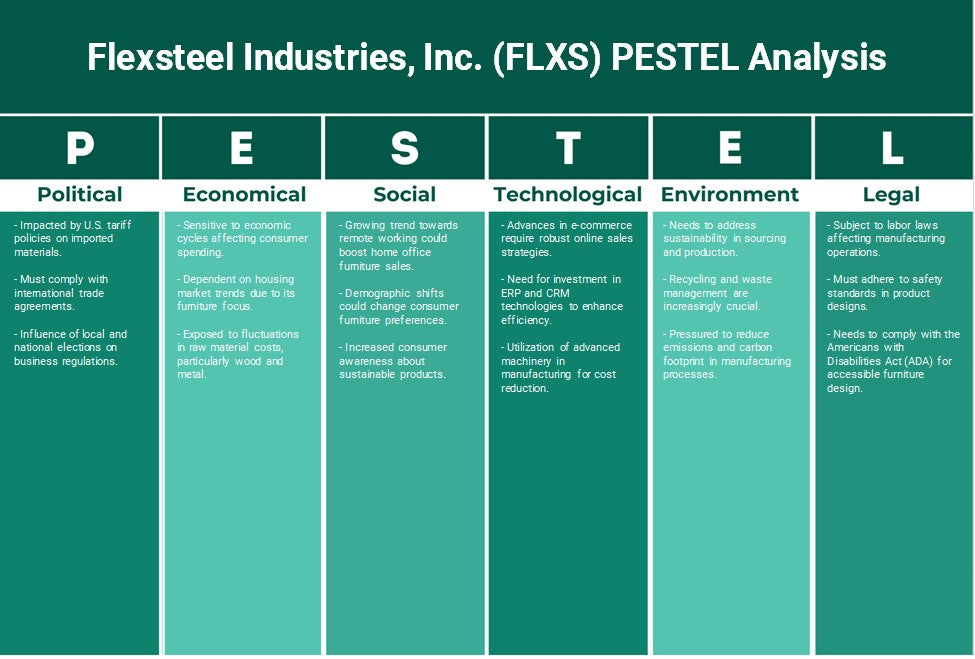شركة Flexsteel Industries, Inc. (FLXS): تحليل PESTEL