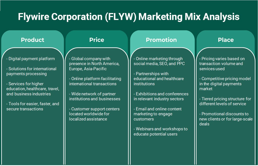 Flywire Corporation (Flyw): Analyse du mix marketing