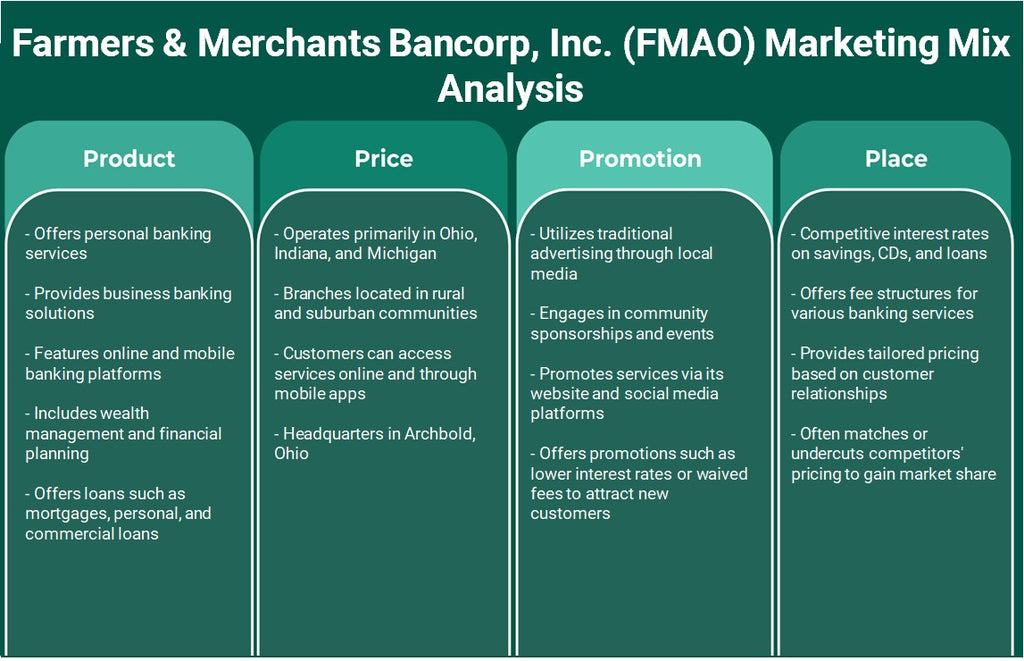 Farmers & Merchants Bancorp, Inc. (FMAO): Análise de Mix de Marketing