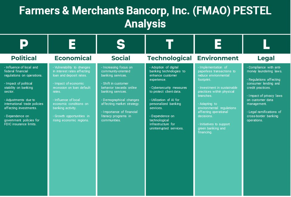Farmers & Merchants Bancorp, Inc. (FMAO): Análise de Pestel