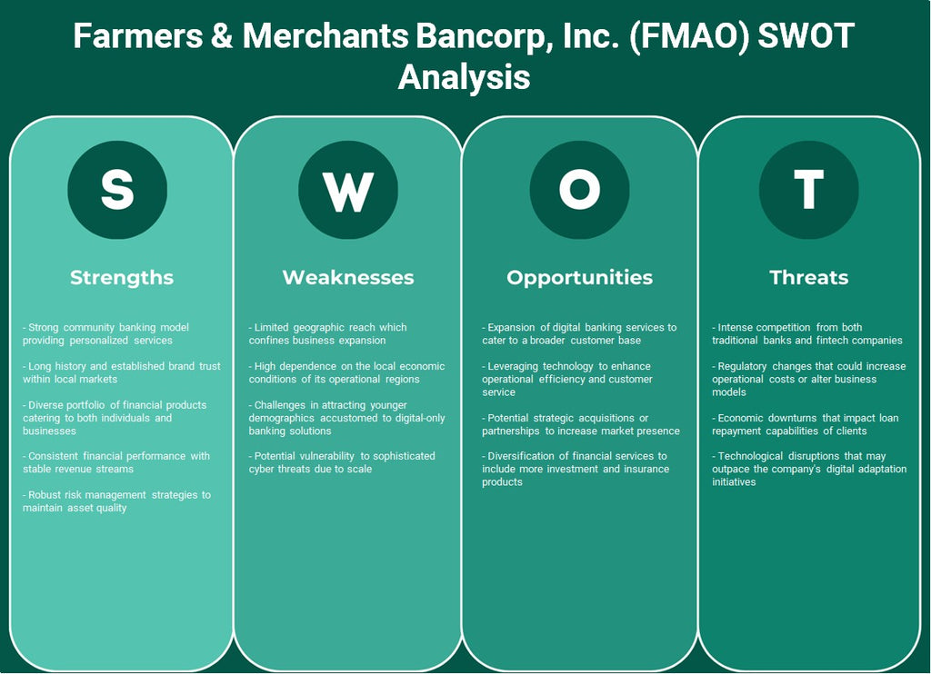 المزارعون والتجار Bancorp, Inc. (FMAO): تحليل SWOT
