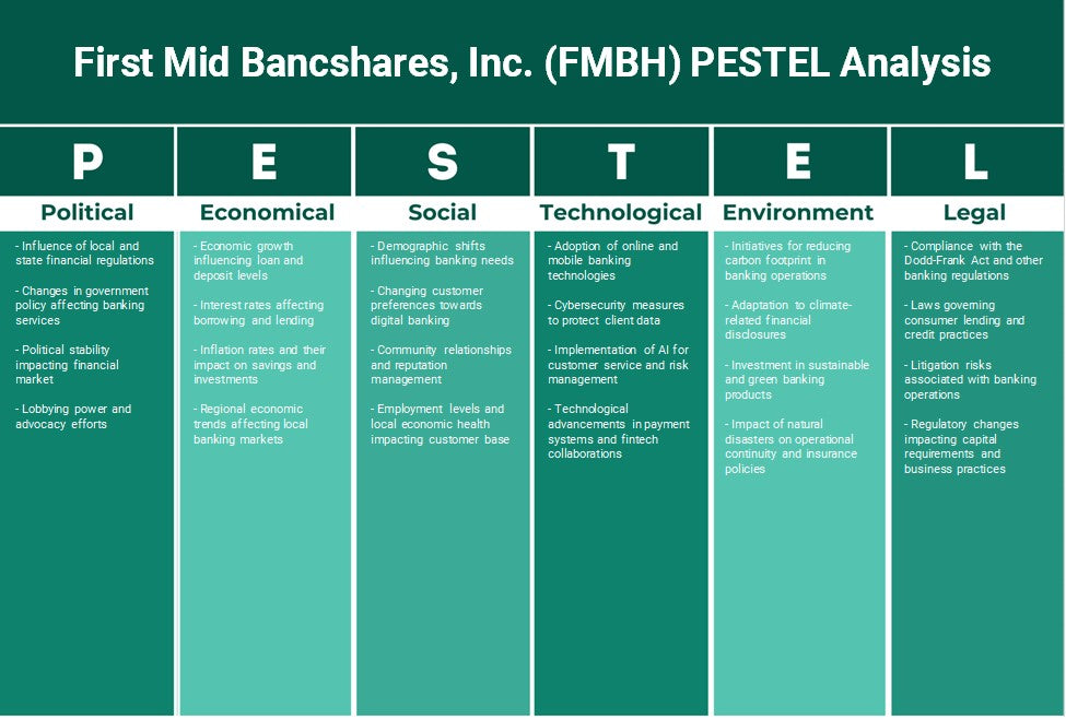 First Mid Bancshares, Inc. (FMBH): تحليل PESTEL