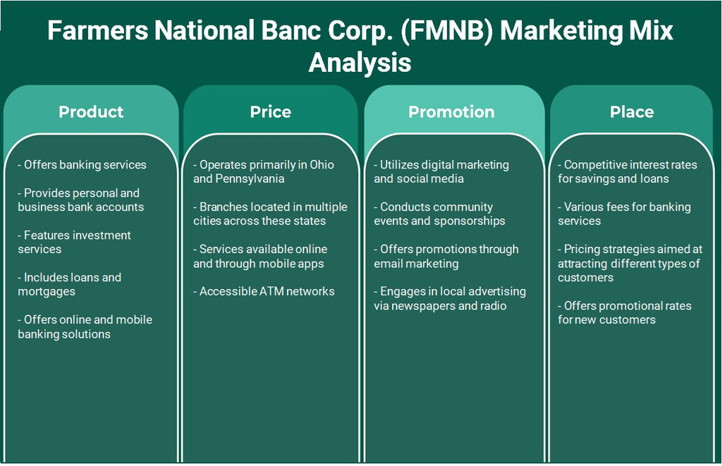 شركة Farmers National Bank Corp. (FMNB): تحليل المزيج التسويقي