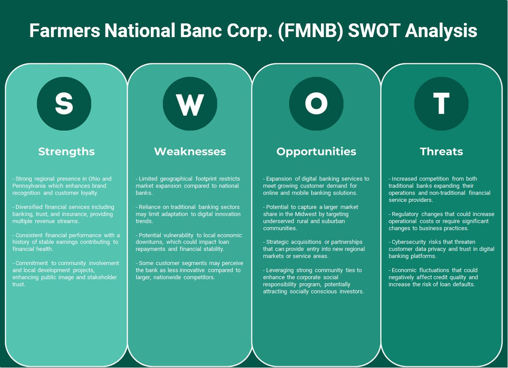 شركة المزارعين الوطنية للبنك (FMNB): تحليل SWOT