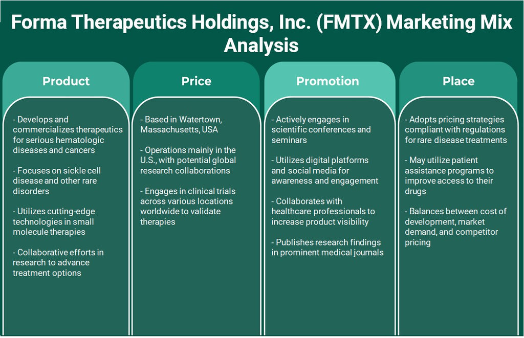 Forma Therapeutics Holdings, Inc. (FMTX): Análisis de marketing Mix