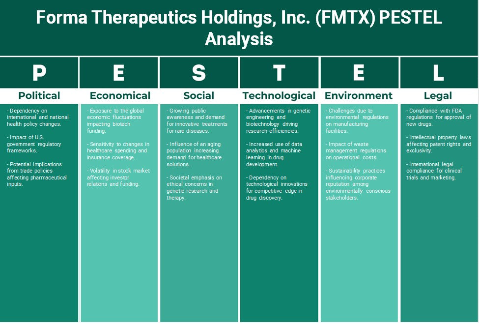 شركة Forma Therapeutics Holdings, Inc. (FMTX): تحليل PESTEL