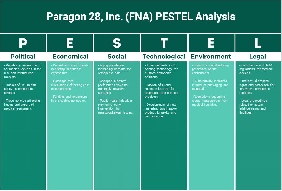 Paragon 28, Inc. (FNA): تحليل PESTEL