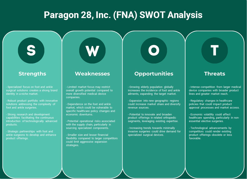 Paragon 28, Inc. (FNA): analyse SWOT
