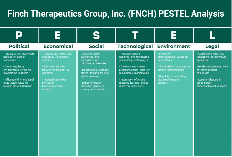 Finch Therapeutics Group, Inc. (FNCH): Análisis de Pestel