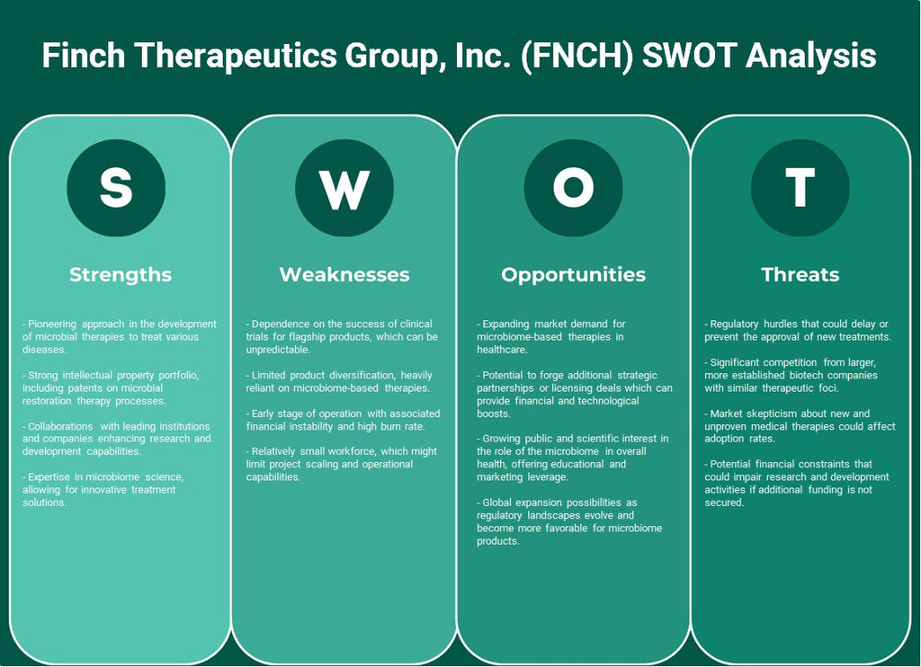 Finch Therapeutics Group, Inc. (FNCH): análisis FODA