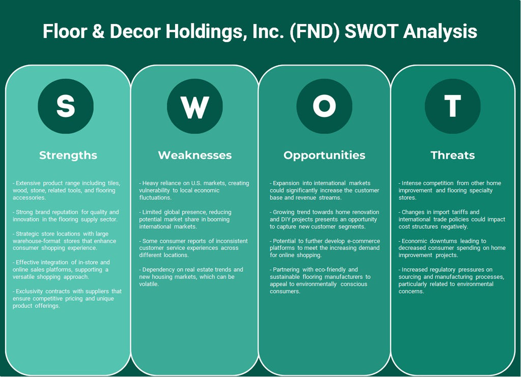 Floor & Decor Holdings, Inc. (FND): analyse SWOT