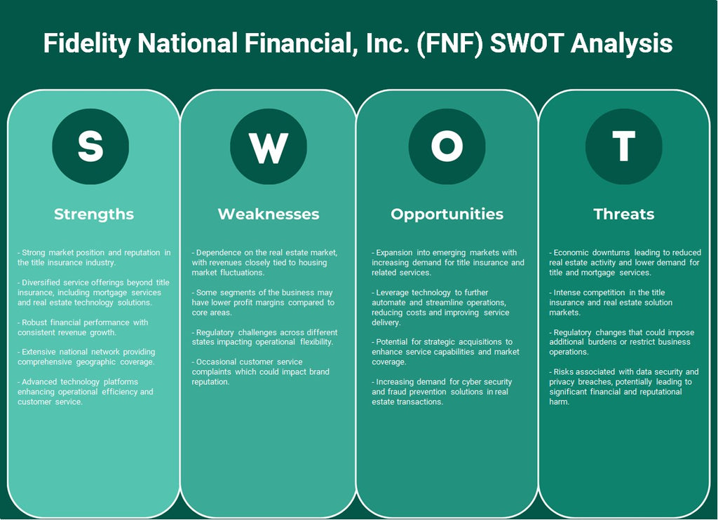 شركة فيديليتي الوطنية المالية (FNF): تحليل SWOT
