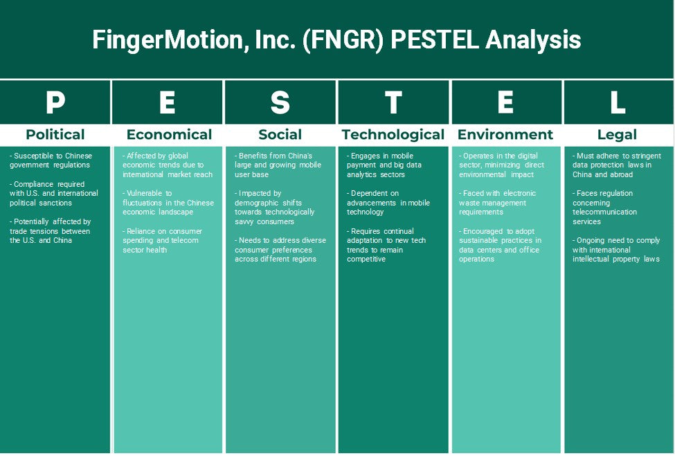 Fingermotion, Inc. (FNGR): Análise de Pestel