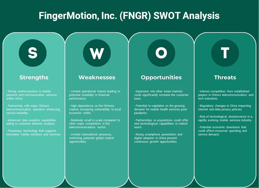 FingerMotion, Inc. (FNGR): تحليل SWOT