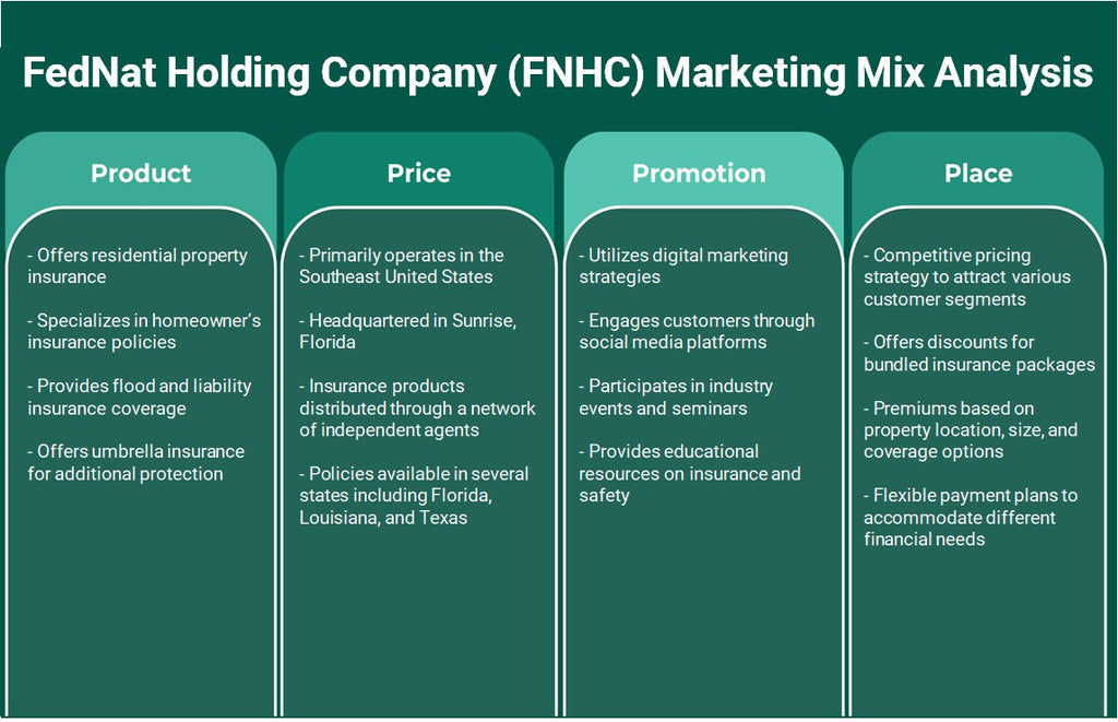 FedNat Holding Company (FNHC): Analyse du mix marketing