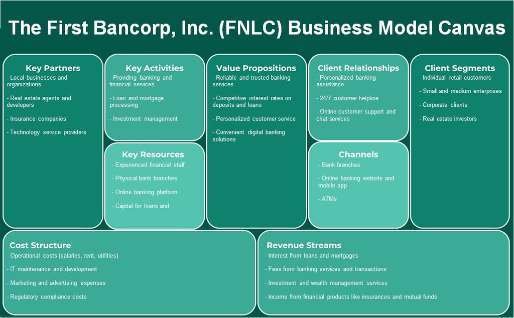 The First Bancorp, Inc. (FNLC): Business Model Canvas