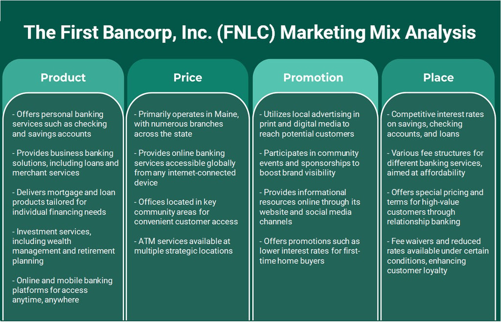 The First Bancorp, Inc. (FNLC): Analyse du mix marketing
