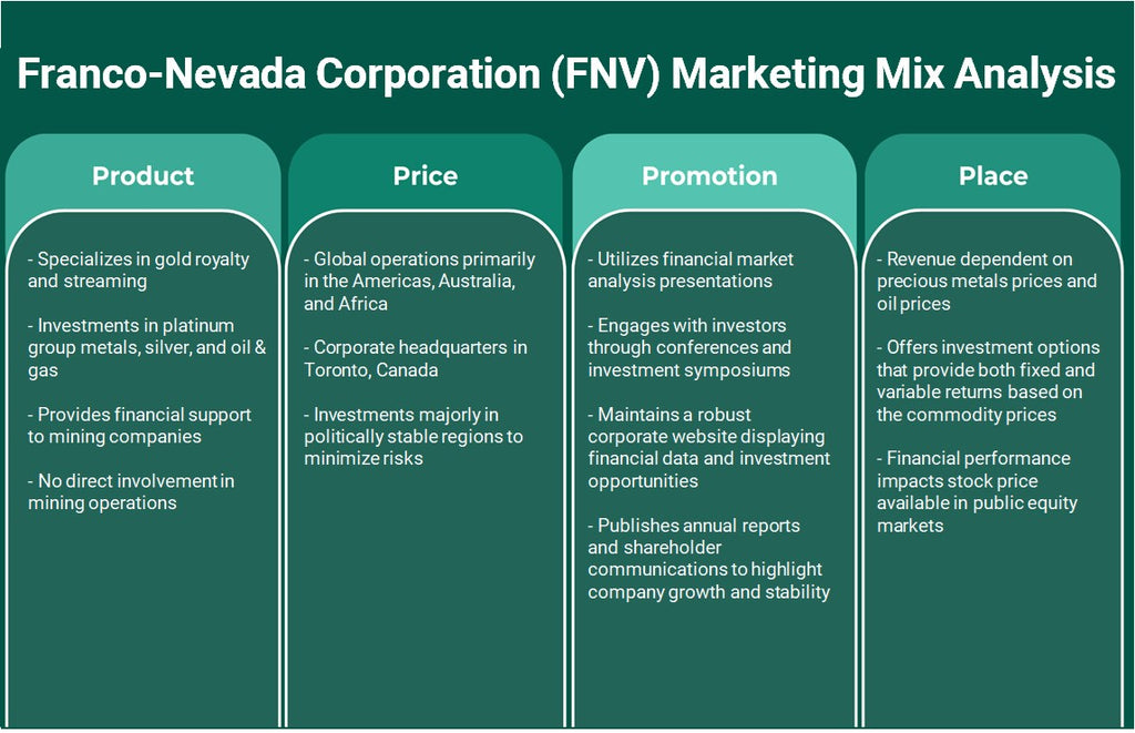 شركة Franco-Nevada Corporation (FNV): تحليل مزيج التسويق