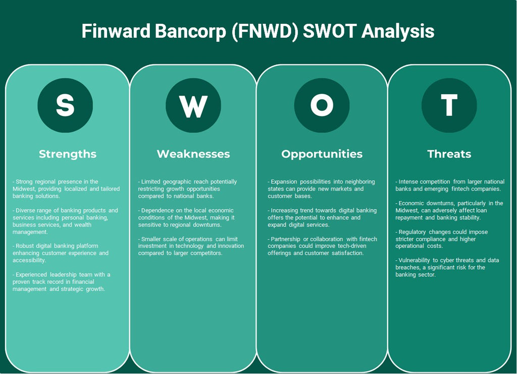 فينوارد بانكورب (FNWD): تحليل SWOT