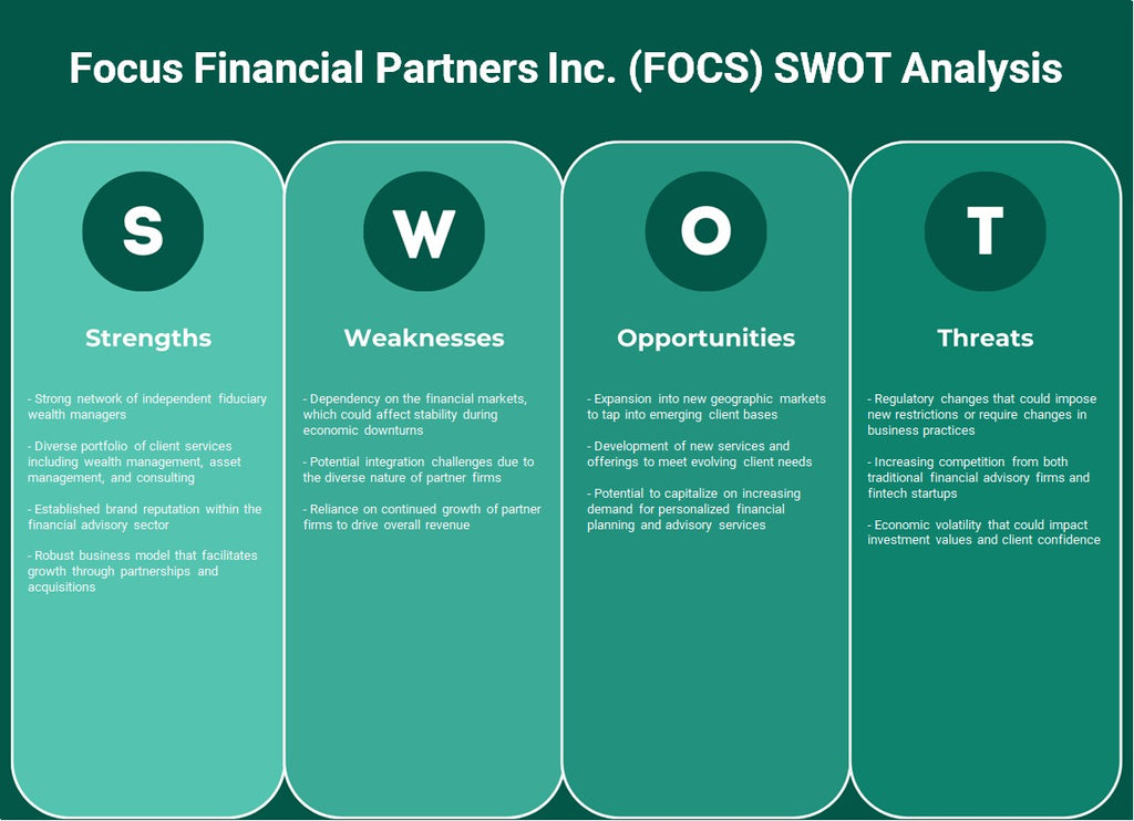 Focus Financial Partners Inc. (FOCS): Análisis FODA
