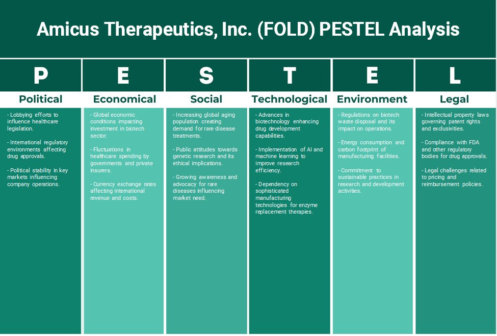 Amicus Therapeutics, Inc. (FOLD): تحليل PESTEL