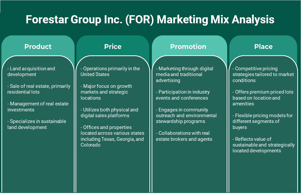 Forestar Group Inc. (para): análise de mix de marketing
