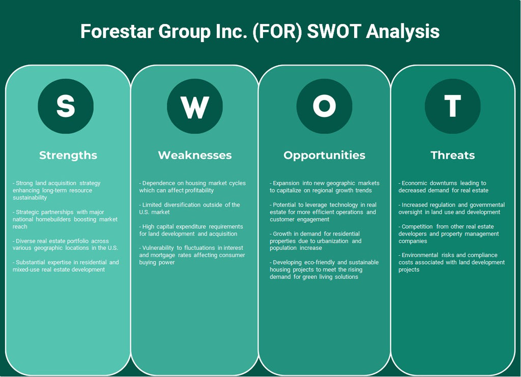 Forestar Group Inc. (para): análisis FODA