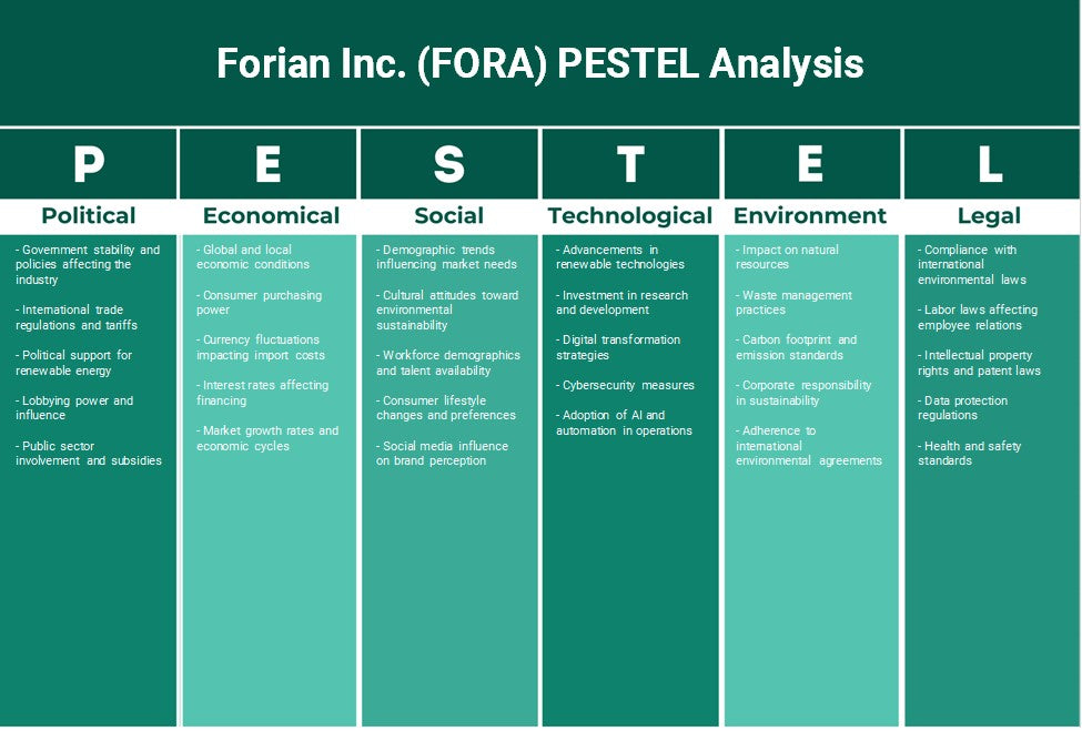 Forian Inc. (Fora): Análise de Pestel